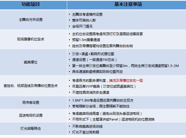 驗(yàn)收會(huì)場(chǎng)會(huì)議時(shí) 需要注意什么問題？展覽展會(huì)公司解答疑問
